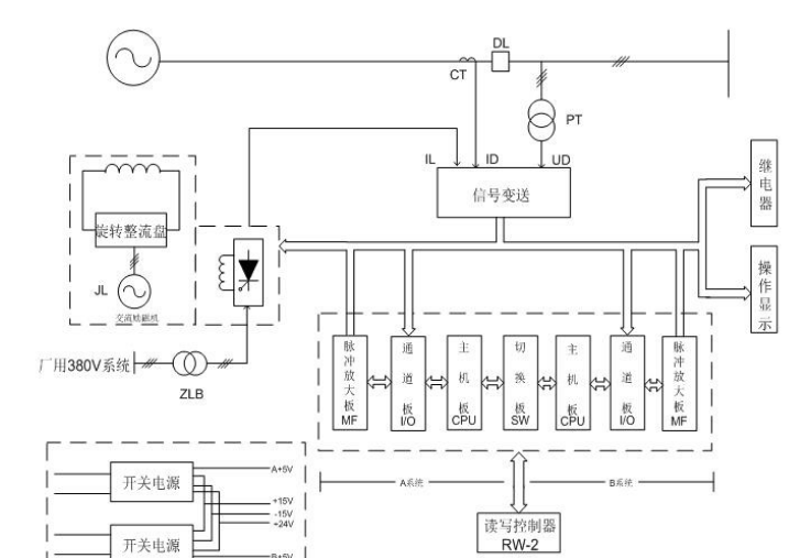 元氏WKLF－41新型無(wú)刷勵(lì)磁系統(tǒng)-旋轉(zhuǎn)勵(lì)磁部分