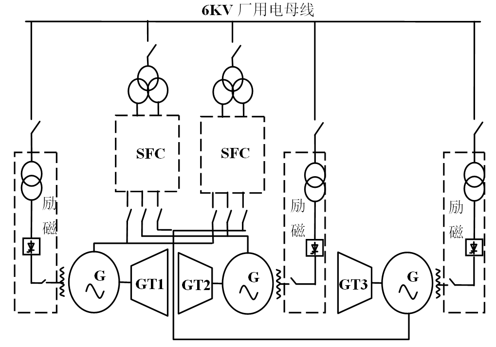 遷西燃機(jī)勵(lì)磁系統(tǒng)配置