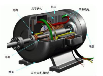 高陽(yáng)直流電機(jī)勵(lì)磁方式有哪些？區(qū)別和優(yōu)劣如何？