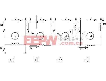 盧龍直流電機(jī)的四種勵(lì)磁方式